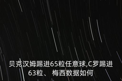 貝克漢姆踢進65粒任意球,C羅踢進63粒、 梅西數(shù)據(jù)如何